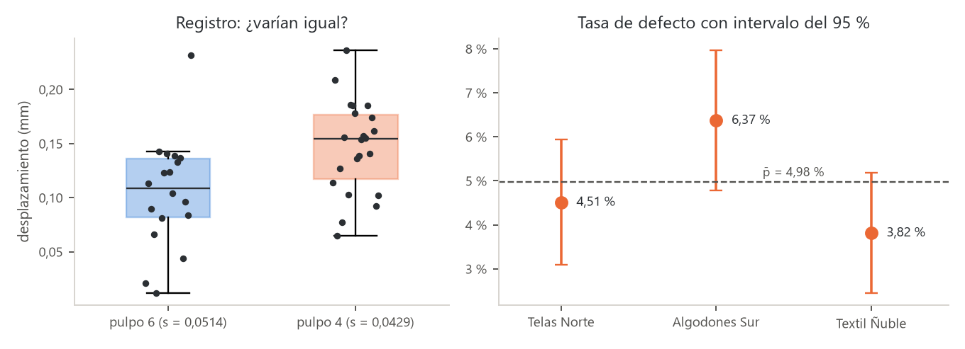 Caso Estampa Sur