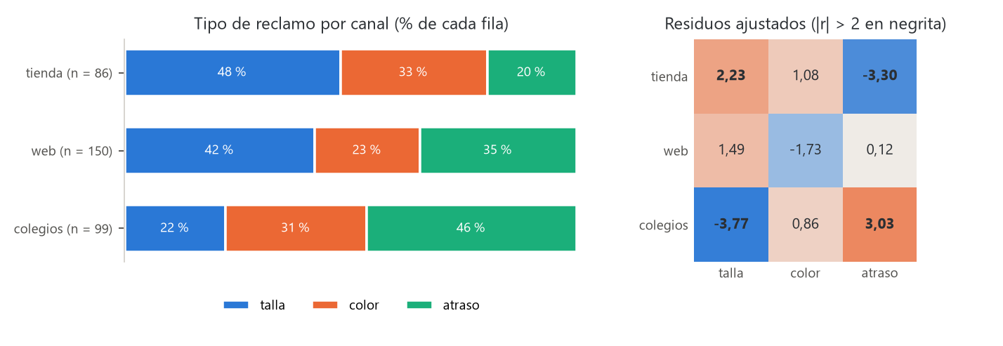 Caso Estampa Sur